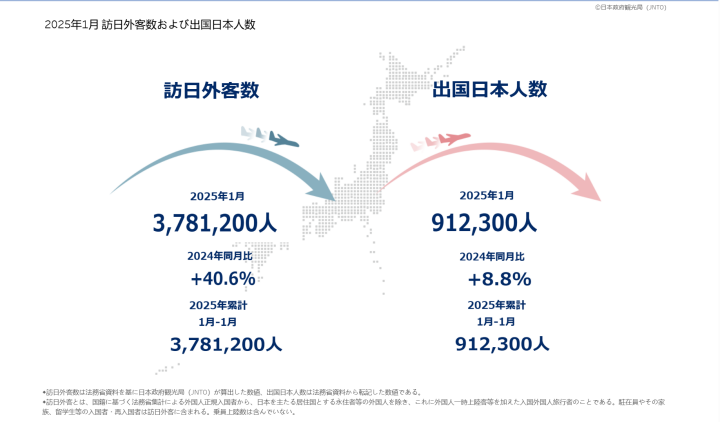 这个国家游客量连创新高！移民投资者赢麻了