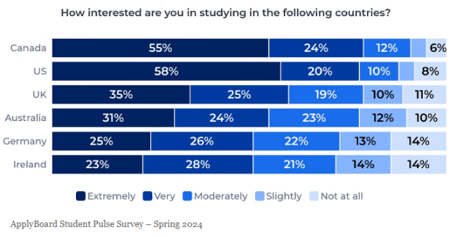 移民通道收窄，这个国家教育赛道被94%的留学生挤爆！