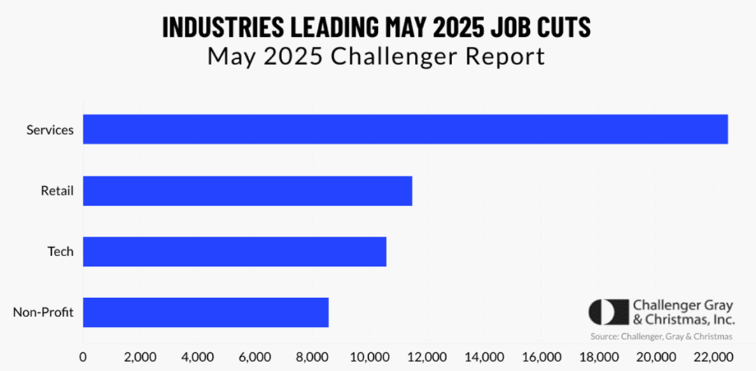 英特尔：大裁员或波及上万人