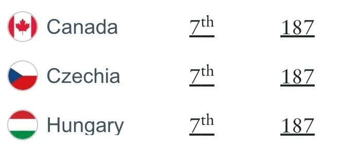 2024全球护照实力大战，这个国家为何遇强更强?
