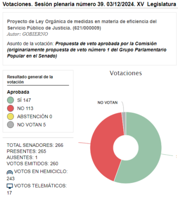 西班牙黄金签证“关停”最新消息!