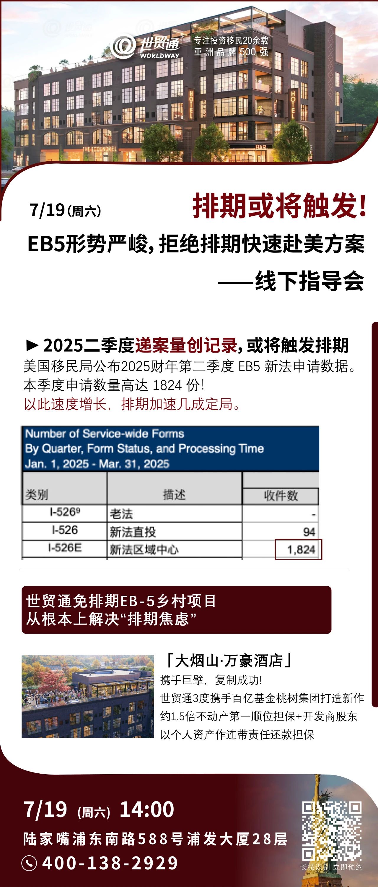 EB5形势严峻，拒绝排期快速赴美方案