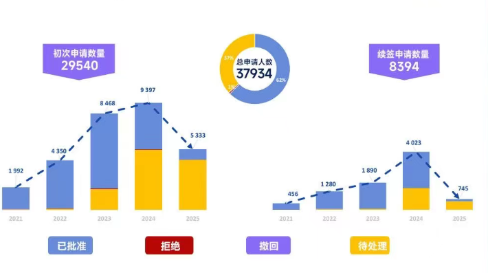希腊黄金签证最新战报！