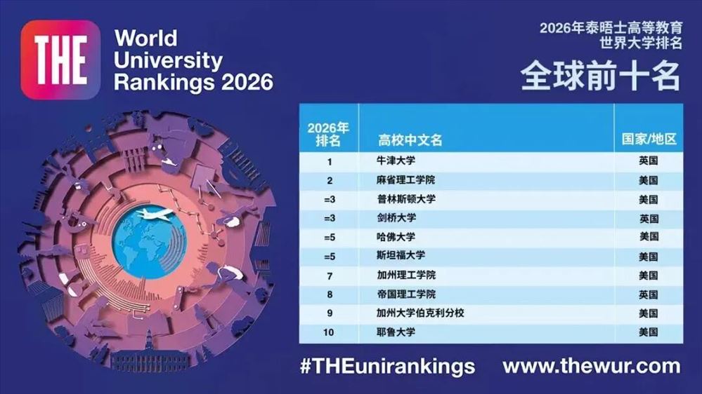 美国高校领跑2026榜单：身份是进名校硬底牌