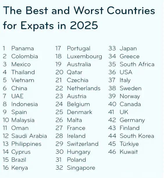 移民参考：巴拿马蝉联全球外籍人士理想居住地