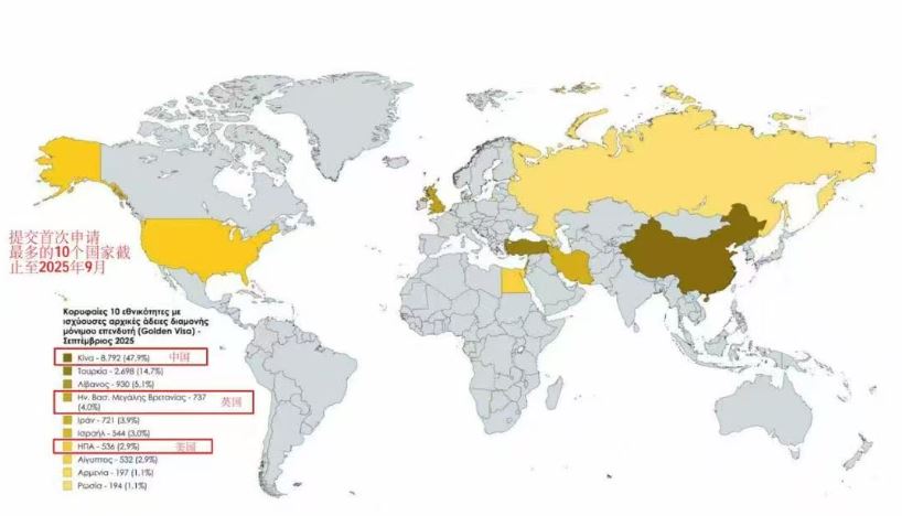 欧洲移民风向:这个国家吸引近半数中国家庭