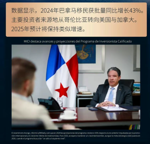 选择巴拿马移民客户:恭喜您走在43%增长线上!