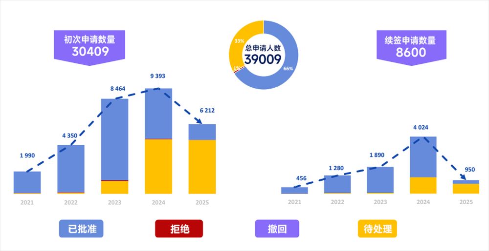 移民希腊，中国人强势领跑！