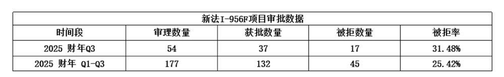 EB-5移民的第一道安检：I-956F获批