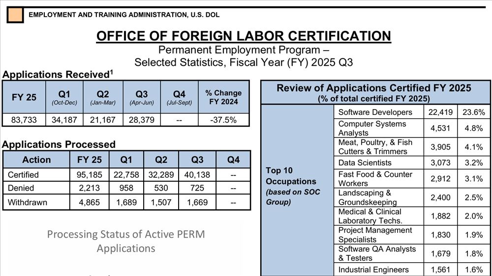 从身份焦虑到留美：真正的安全感来自EB-5