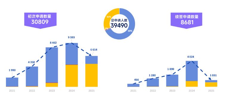 数据不说谎:为什么中国移民家庭青睐这个国家?